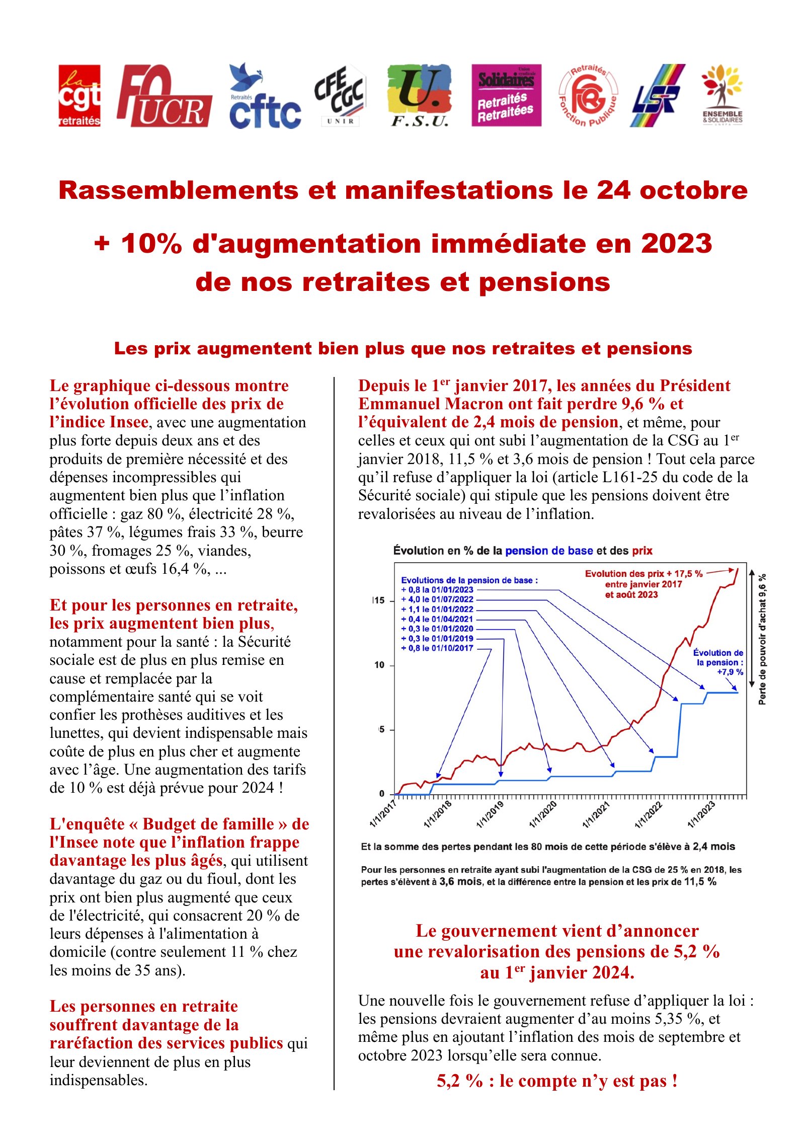 24 octobre  : pour l’augmentation des retraites et des pensions